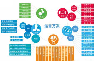 做阿里巴巴店鋪運營花費高？找深圳大米網(wǎng)絡(luò)做代運營，網(wǎng)絡(luò)文化經(jīng)營更劃算！